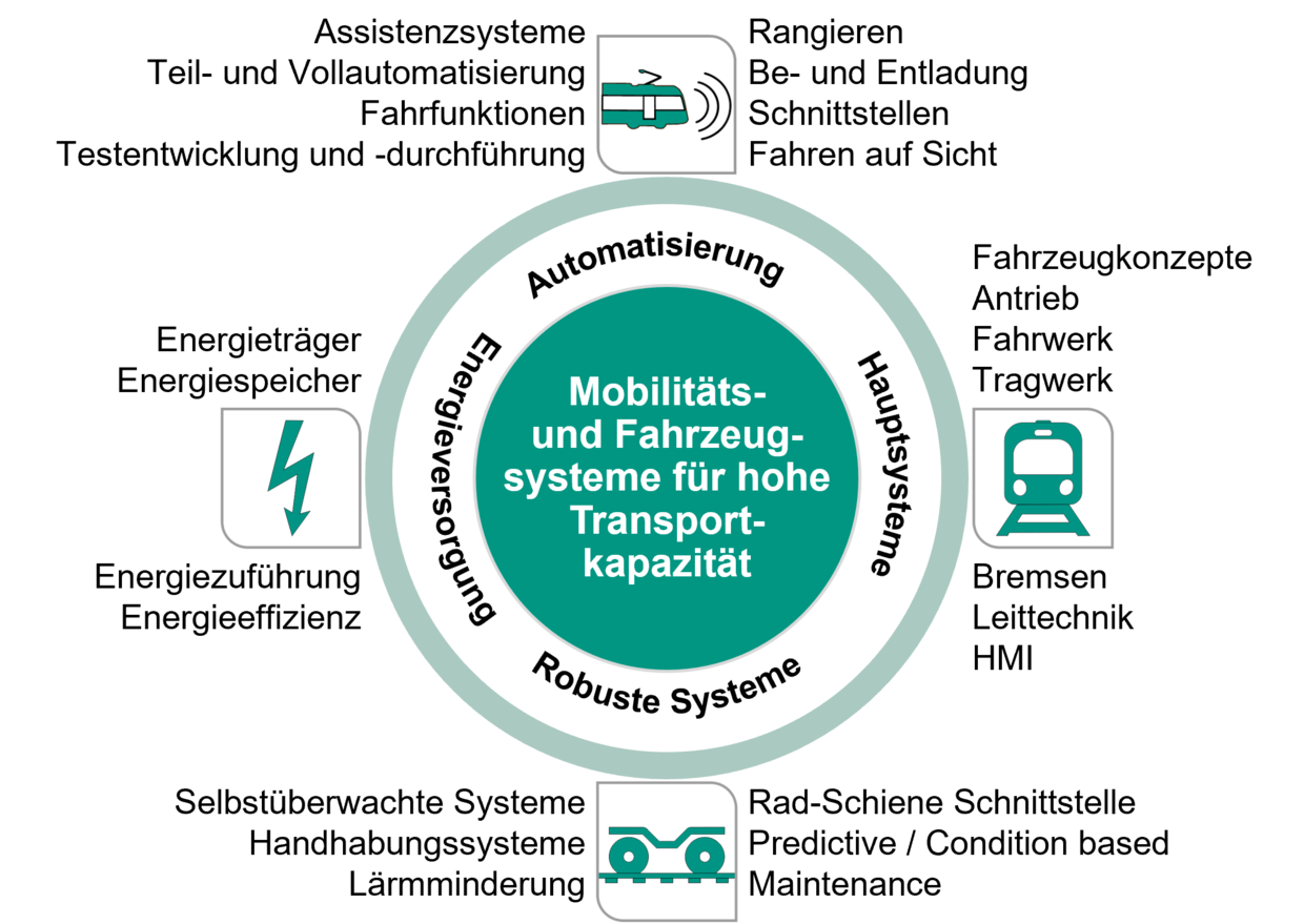 L.Greiner-Fuchs Greiner