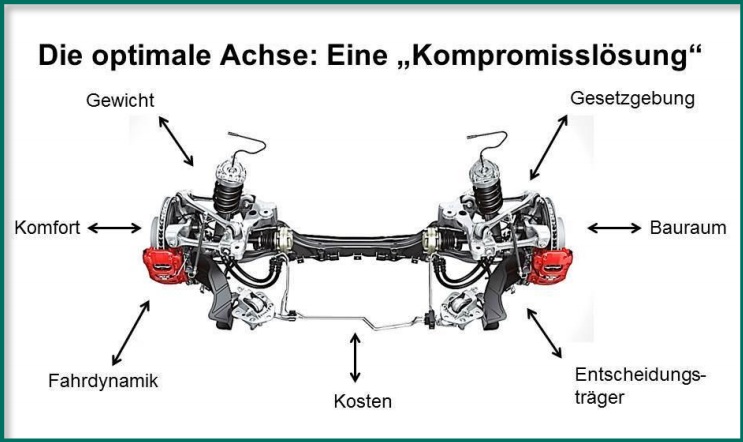 Fahrwerk