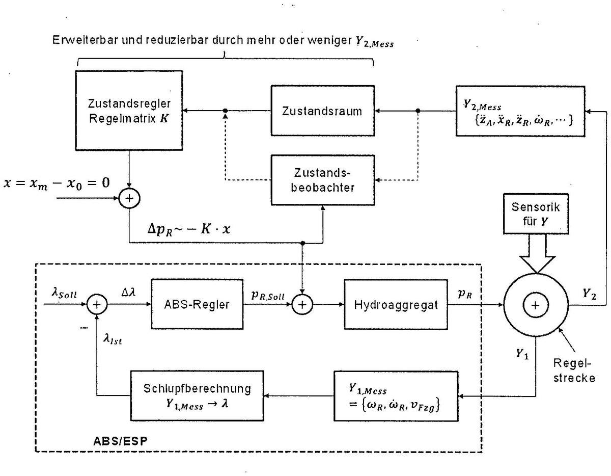 Schema