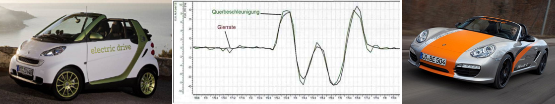 Elektrofahrzeuge