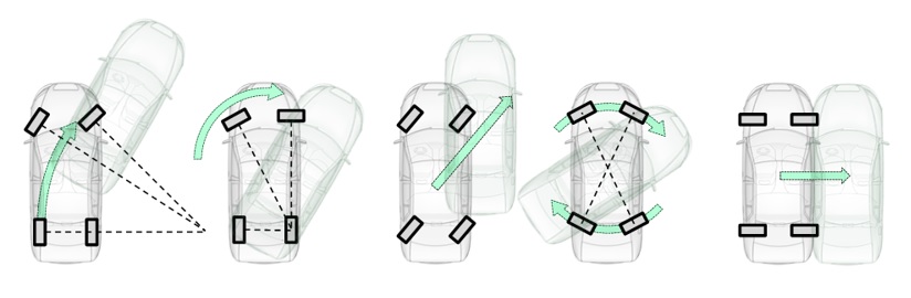 Omnidirektionales Fahren