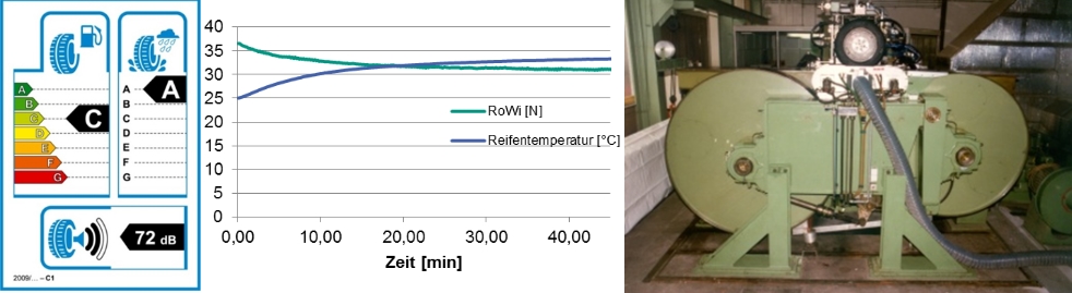 RoWi-Modelle_Anlaufbild