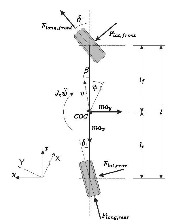 Single Track Model